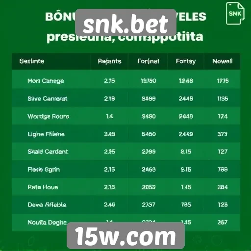 Comparativo de bônus disponíveis em snk.bet